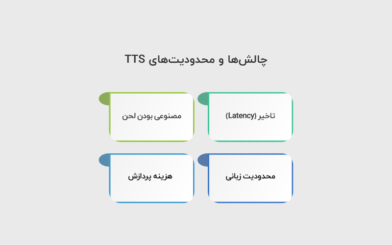 چالش ها و محدودیت های TTS