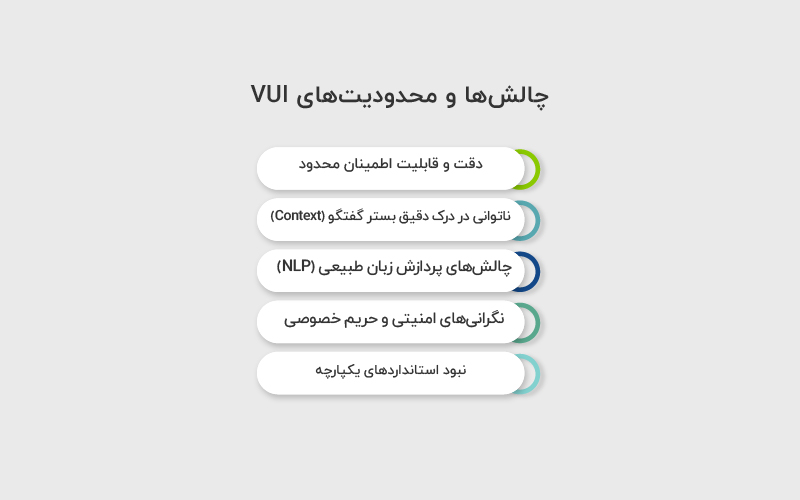 چالش ها و محدودیت های VUI