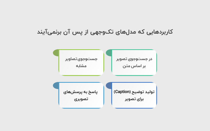 کاربردهایی که مدل های تک وجهی از پس آن برنمی آیند