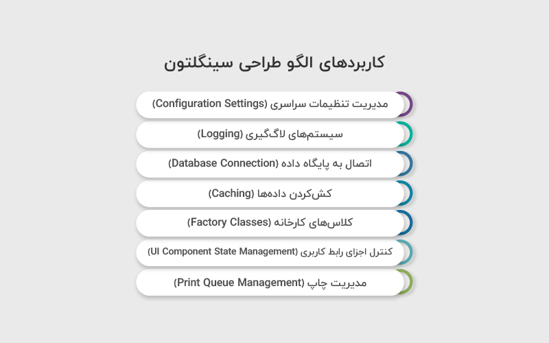 کاربردهای الگو طراحی سینگلتون