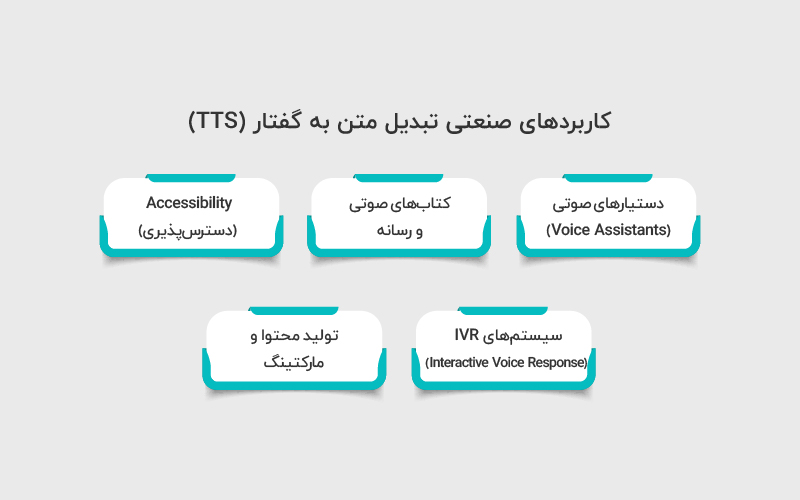 کاربردهای صنعتی تبدیل متن به گفتار (TTS)