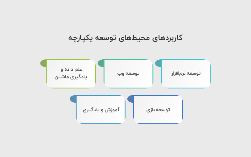 کاربردهای محیط های توسعه یکپارچه