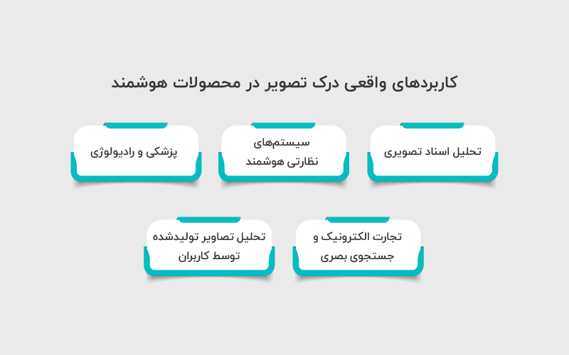 کاربردهای واقعی درک تصویر در محصولات هوشمند