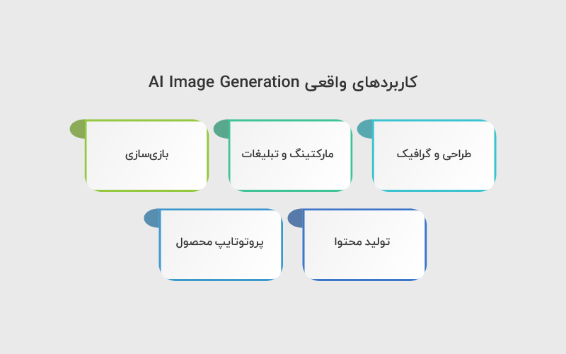 کاربردهای واقعی AI Image Generation