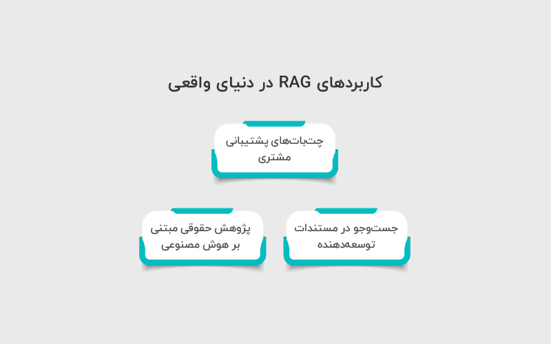 کاربردهای RAG در دنیای واقعی