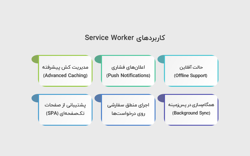 کاربردهای Service Worker