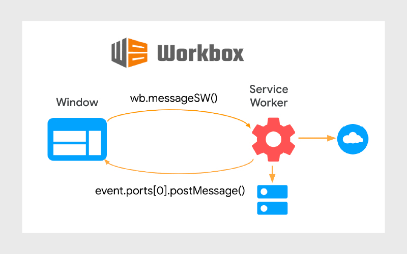 workbox