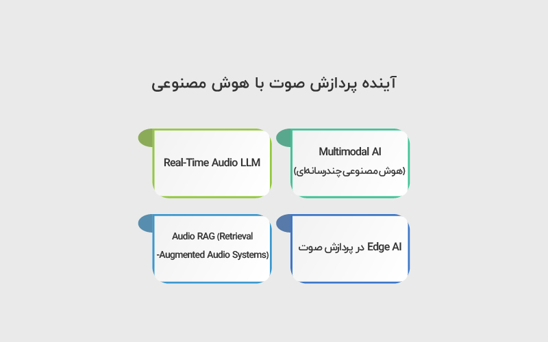 آینده پردازش با هوش مصنوعی