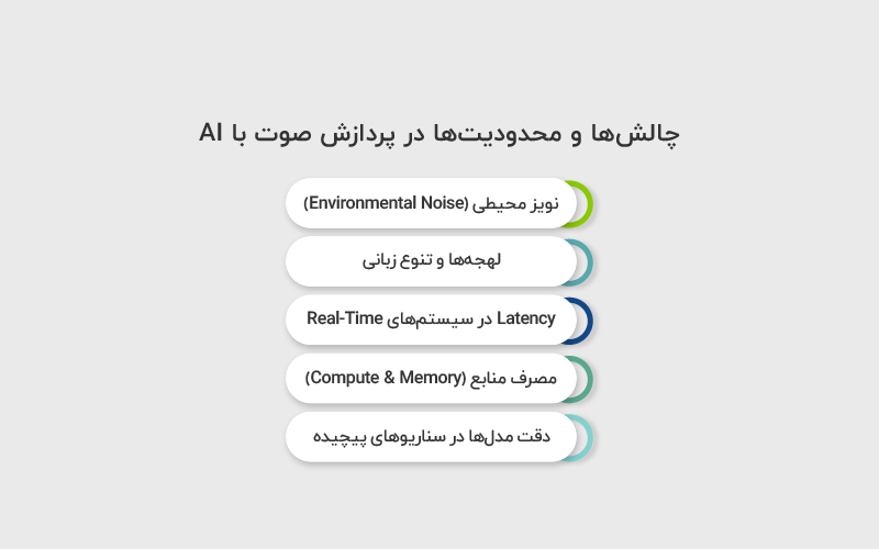 چالش ها و محدودیت ها در پردازش صوت