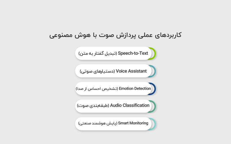 کاربردهای عملی پردازش صوت با هوش مصنوعی