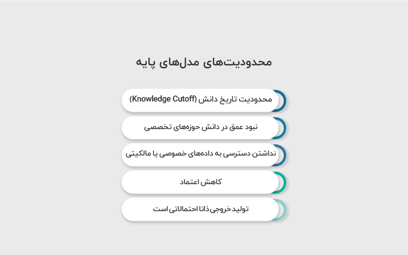 محدودیت های مدل های پایه
