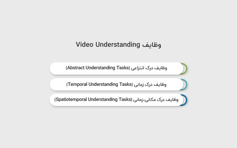 وظایف Video Understanding