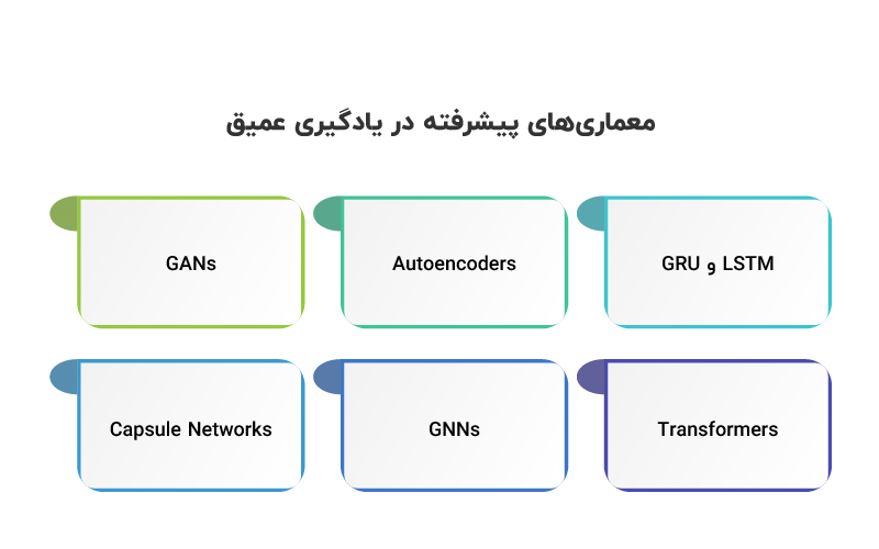 معماریهای پیشرفته دیپ لرنینگ