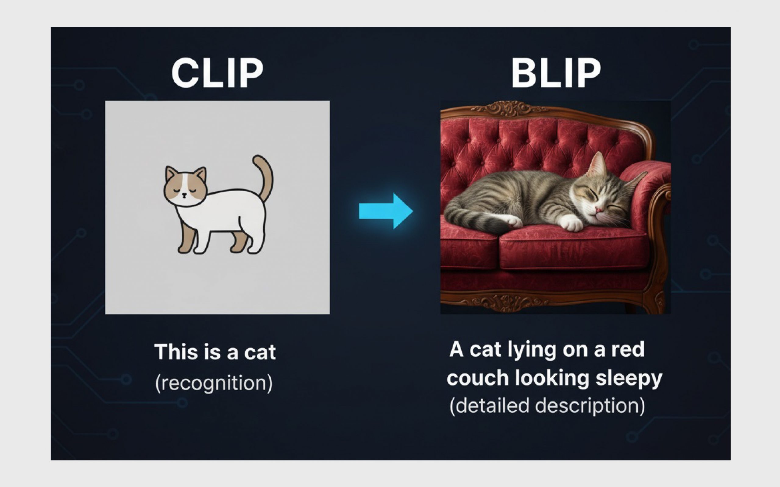 BLIP vs CLIP
