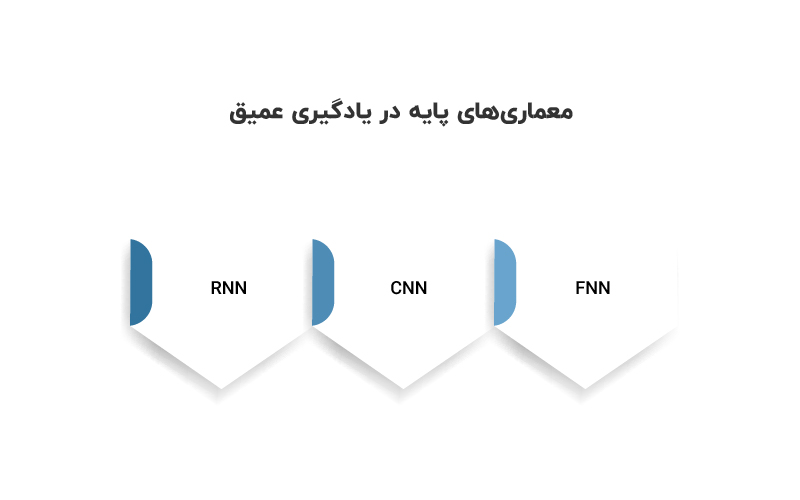 معماری های پایه یادگیری عمیق