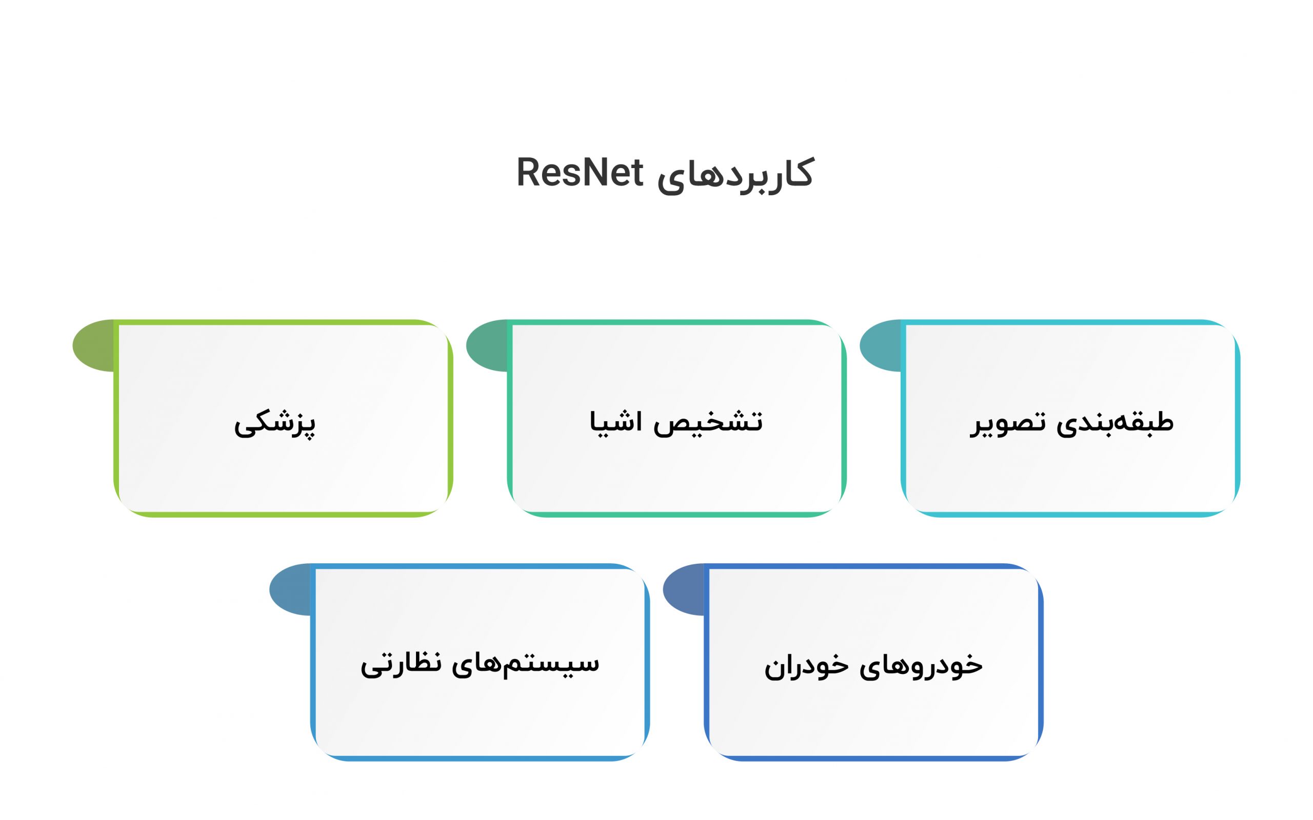 کاربردهای ResNet