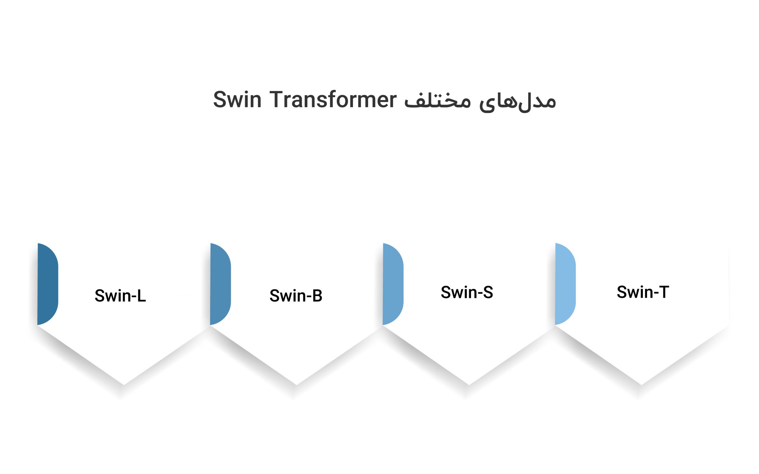 مدلهای swin transformer