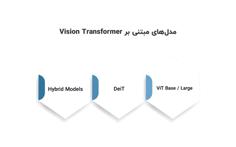 مدل‌های ViT