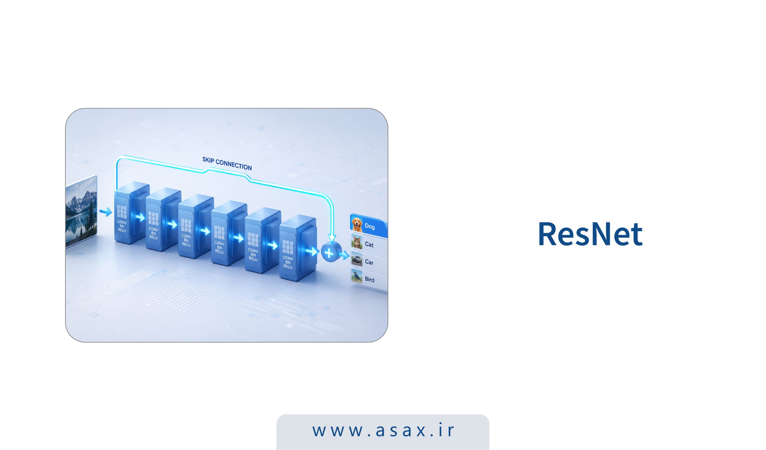 ResNet چیست؟ آشنایی کامل با Residual Network و نقش آن در تحول یادگیری عمیق