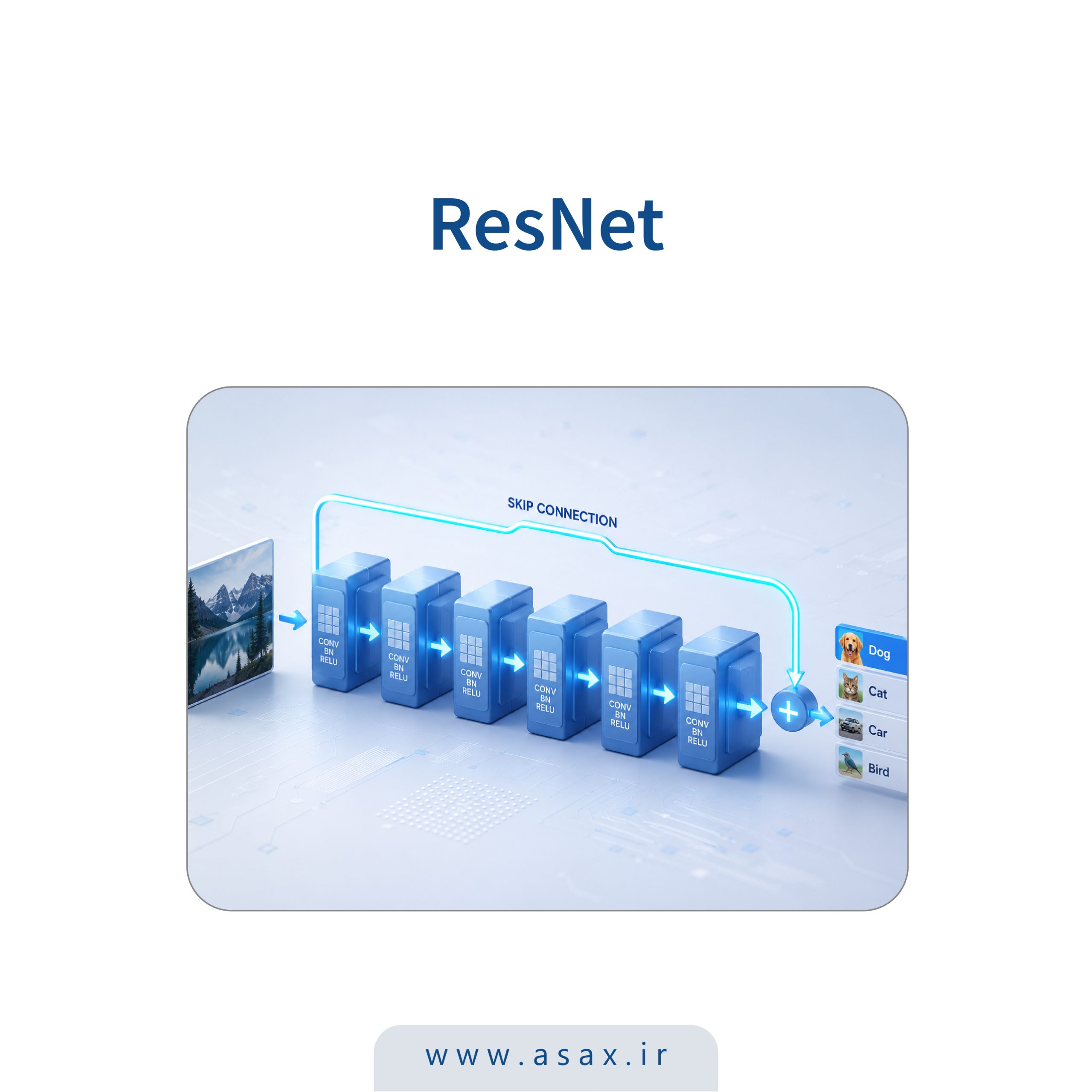 ResNet چیست؟ آشنایی کامل با Residual Network و نقش آن در تحول یادگیری عمیق