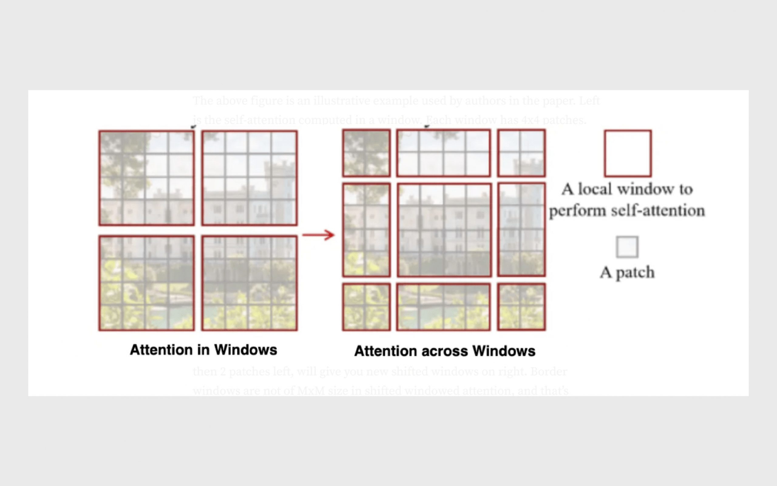window self attention